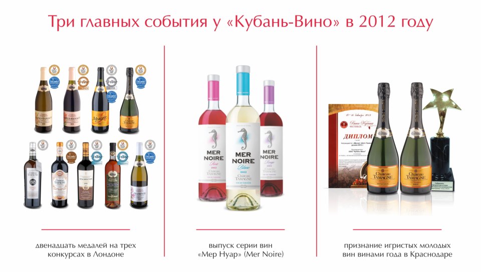 Самые значимые события для компании "Кубань-Вино" в уходящем году