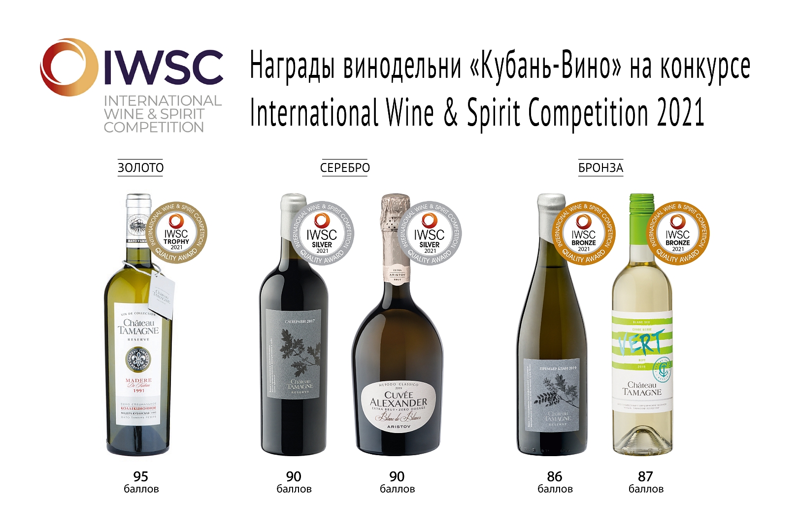 «Мадера Кубанская коллекционная. Chateau Tamagne Reserve 1991» получила золотую медаль International Wine & Spirit Competition